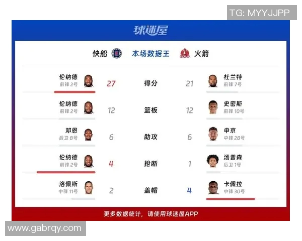 火箭队与快船队比赛直播地址及观看方式详解 火箭队与快船队比赛直播地址及观看方式详解