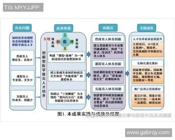 张骋宇的成长之路与未来展望：从学术到实践的全面探索与突破